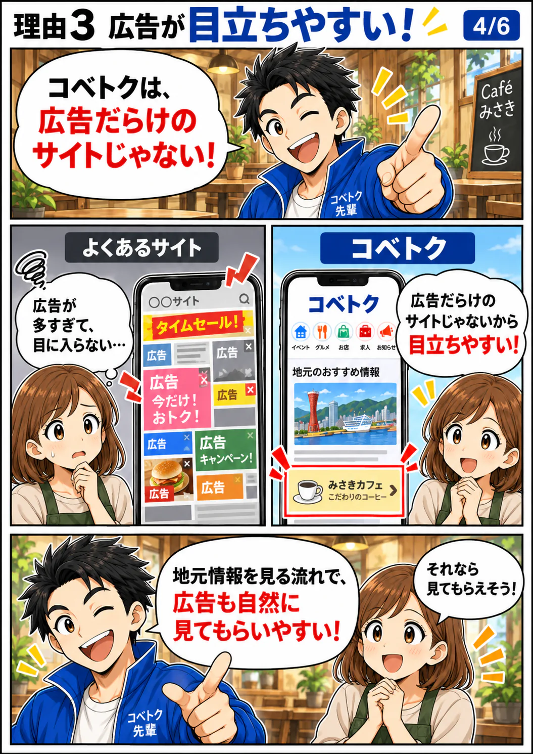 理由3。広告だけのサイトではないコベトクでは、地元情報を見る流れの中で広告が自然に目立つことを説明するマンガ