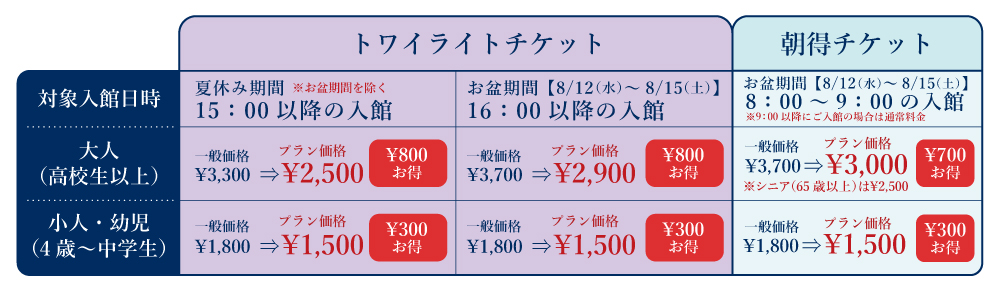 神戸・須磨シーワールドで夏の期間限定チケットが登場！トワイライト＆朝得でお得に楽しもう